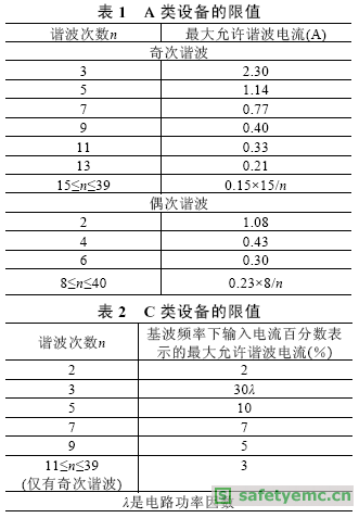 灯具谐波测试标准（led灯具谐波电流标准）-图2