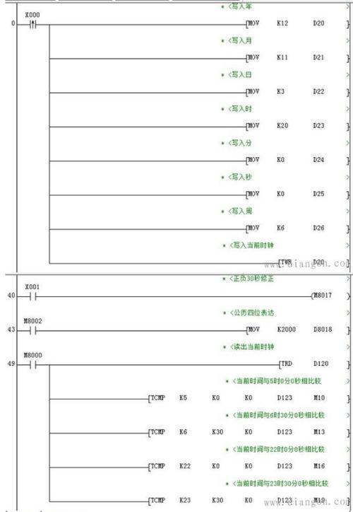 标准plc启动程序（plc启动失败是什么原因）-图1