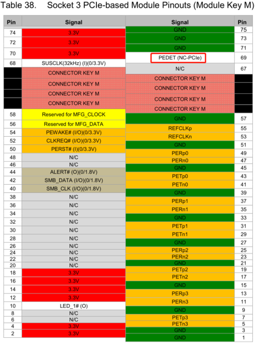 nvme1.2标准（nvme13与12区别）-图2