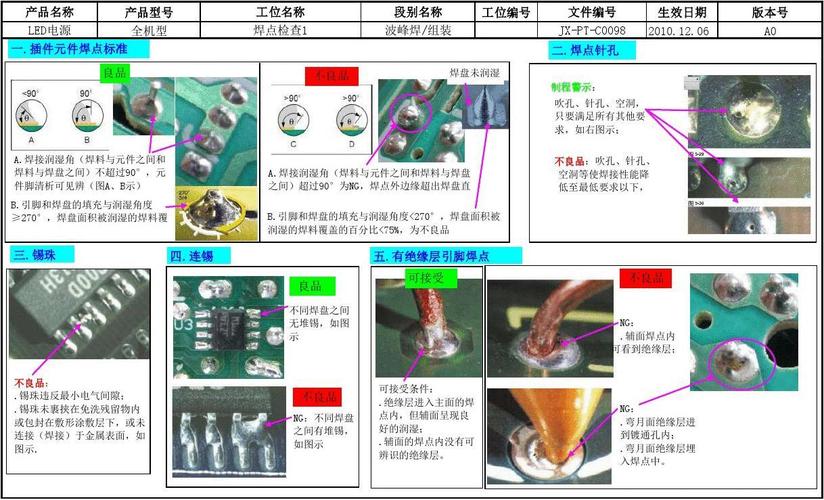 焊锡锡点标准图片（焊锡焊点好坏的标准）-图2