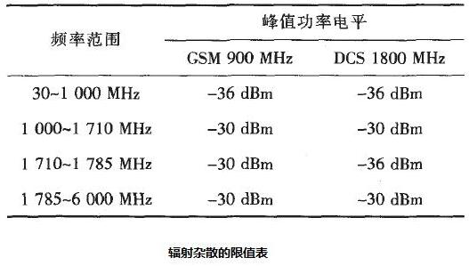 辐射杂散属于哪个标准（辐射 散射）