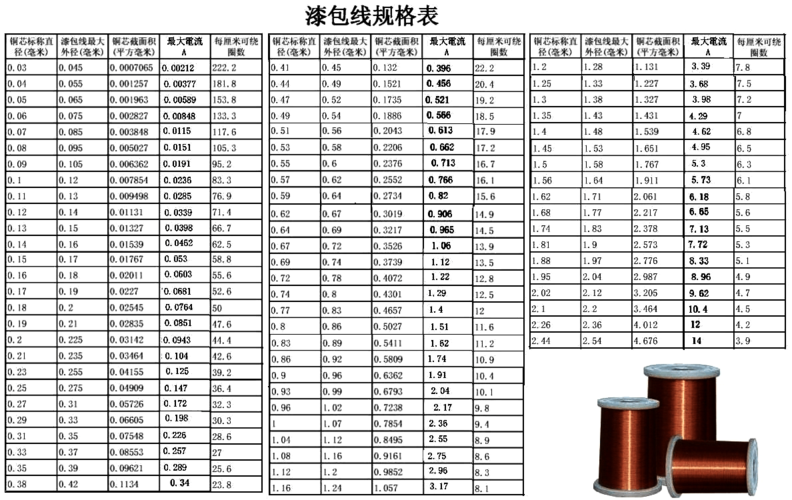 电磁漆包线标准（电磁铁漆包线线径电流对照表）