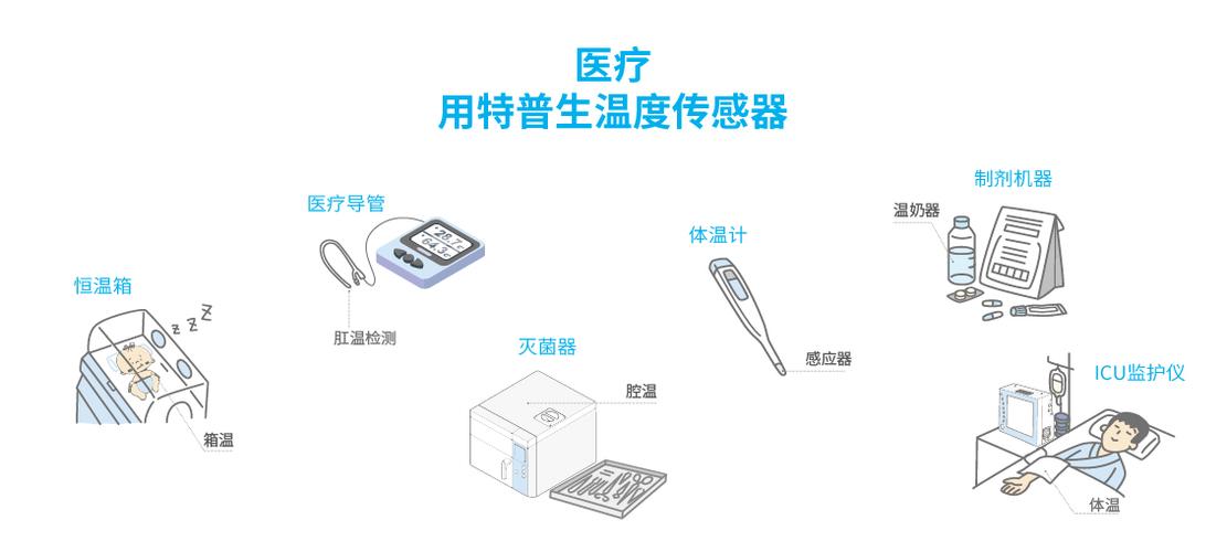 医疗传感器行业标准（医疗传感器是什么）-图1