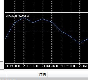 dpo怎么计算（dpo指标怎么计算）