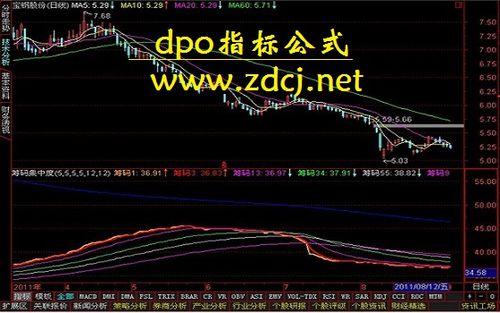 dpo怎么计算（dpo指标怎么计算）-图3