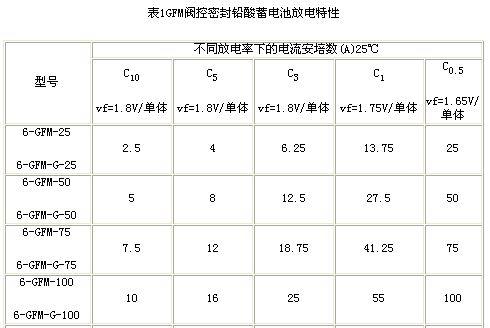 电池时间怎么计算公式（电池使用时间计算公式）-图2