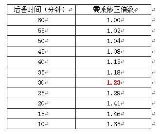 电池时间怎么计算公式（电池使用时间计算公式）-图3