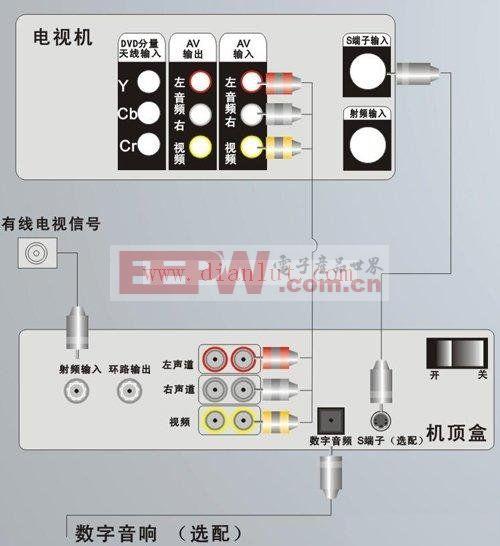 上广电电视怎么进总线（广电电视怎么插线）-图2