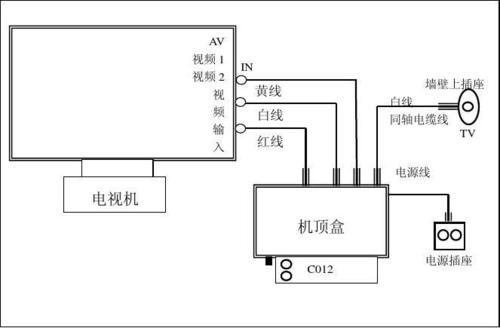 上广电电视怎么进总线（广电电视怎么插线）