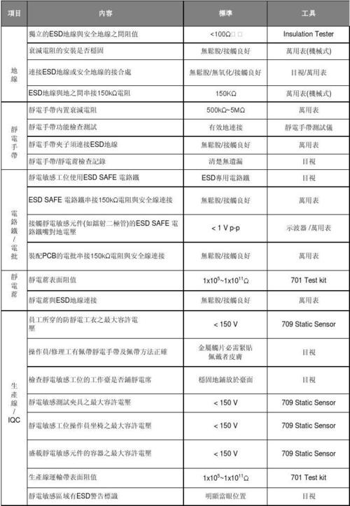 esd材料检测标准（esd材料有哪些）-图3