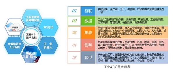 工业4.0设备管理（工业40对设施的设想）-图2