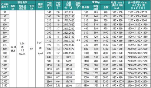 油式变压器噪音标准（油浸变压器噪音标准）-图3