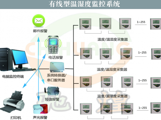 监控中心的温湿度标准（监控室室温控制在多少度）