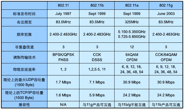 wifi信道标准（wifi的信道宽度选哪个最好）