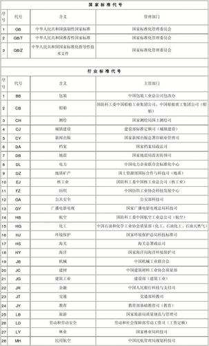 强制性国家标准代号（强制性国家标准代号?）-图1