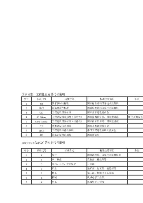 强制性国家标准代号（强制性国家标准代号?）-图3