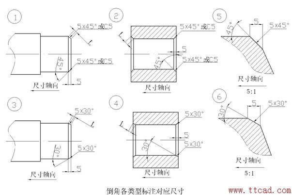 机加倒角标准符号（机加倒角标准符号怎么写）