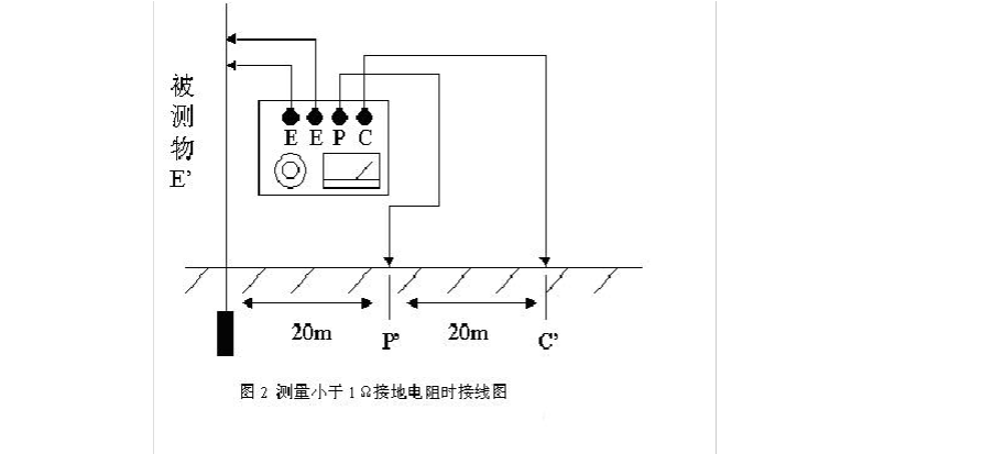 监控系统接地标准（监控接地电阻要求）