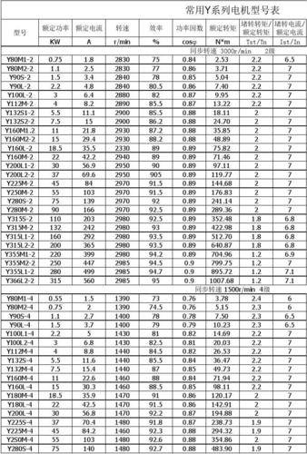电机规格型号标准（电机规格型号标准表）-图2