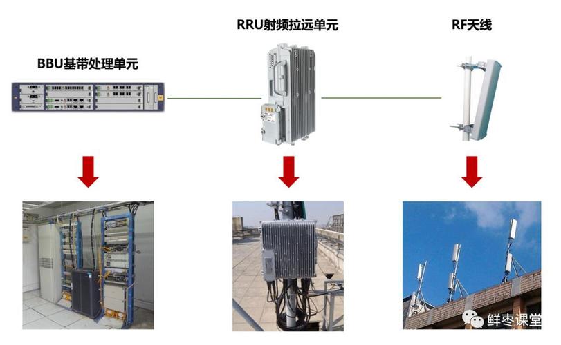 bbu基站无线设备（无线wifi基站设备）-图3