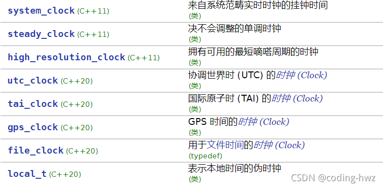 c标准库定时器（c++标准库定时器）