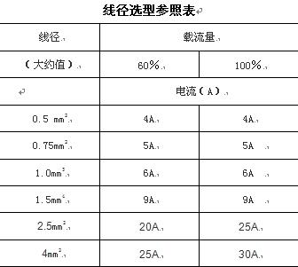 汽车输出电压国家标准（汽车的输出电流是多少）