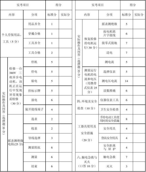 维修电工考核标准（维修电工考评员报考条件）