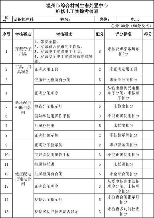 维修电工考核标准（维修电工考评员报考条件）-图2