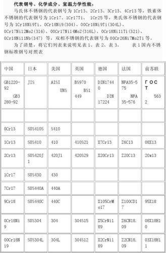 430fr标准（42cfr84标准）