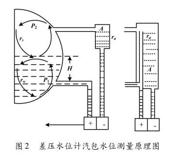 300mw电厂汽包水位计标准（火力发电厂锅炉汽包水位测量系统技术规定）