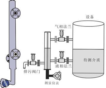 300mw电厂汽包水位计标准（火力发电厂锅炉汽包水位测量系统技术规定）-图3