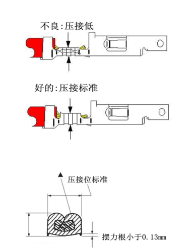 端子压接剖面标准（端子压接面积）-图3