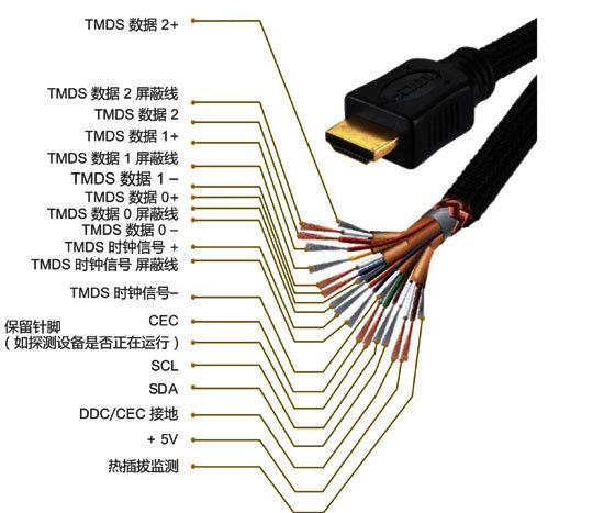 hdmi端子标准（hdmi端子是什么意思）