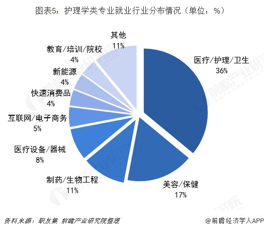 医疗电子行业怎么样（医疗电子专业就业前景）-图2