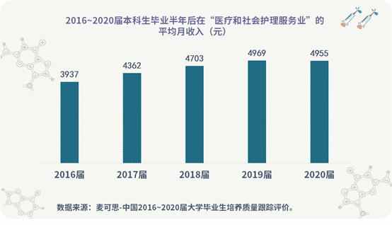 医疗电子行业怎么样（医疗电子专业就业前景）-图3