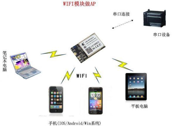 WiFi模块怎么实现透传（wifi透传模块是什么）-图2