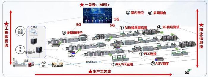 移动用通信设备（移动通信设备研发和制造基地项目）-图1