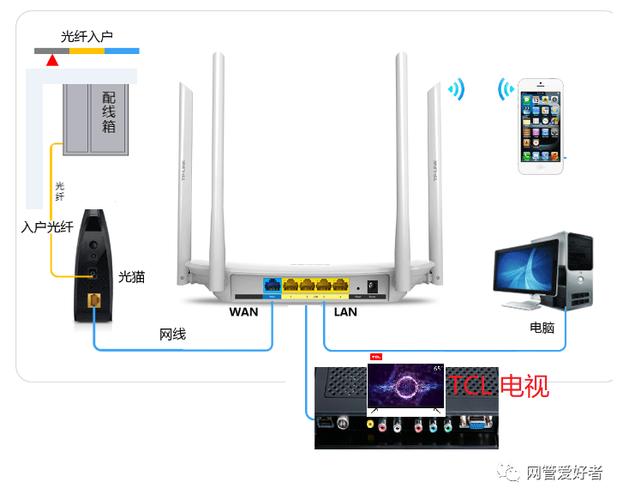 查看上网设备（查看网络设备连接）-图1