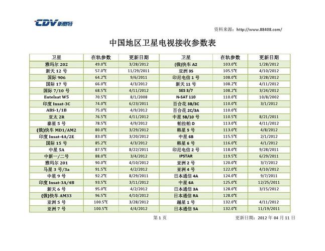 三大数字电视标准（我国的数字电视标准）