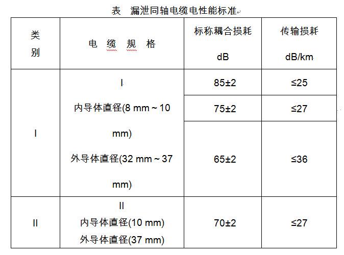 同轴电缆线检测标准（同轴电缆检验规范）