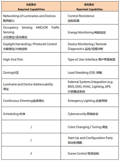 北美照明产品标准（北美照明产品标准是什么）-图2