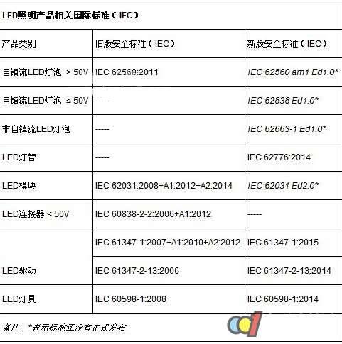 北美照明产品标准（北美照明产品标准是什么）-图3