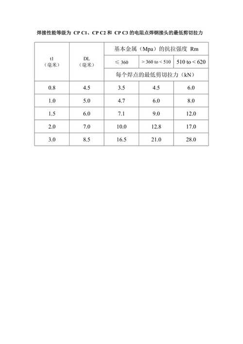 零件焊接拉力强度标准（零件焊接拉力强度标准规范）-图2