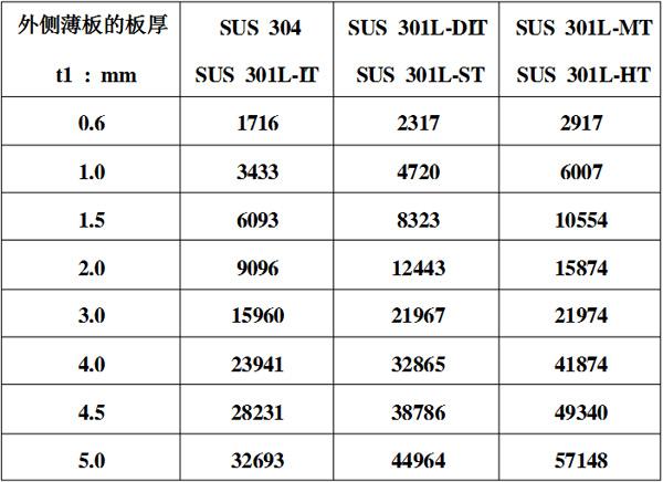 零件焊接拉力强度标准（零件焊接拉力强度标准规范）-图3