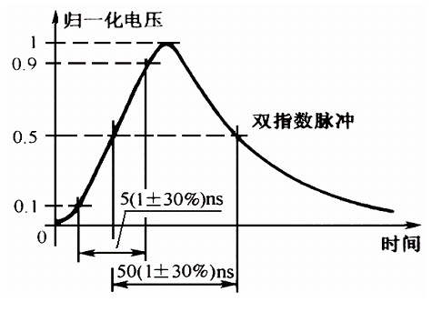 脉冲群测试标准（脉冲群测试原理）-图3