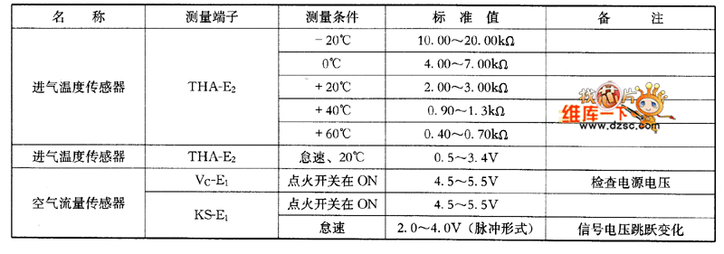 涡流检测等级标准（涡流检测方法标准）-图2