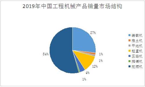 生产设备的市场（设备市场分析）