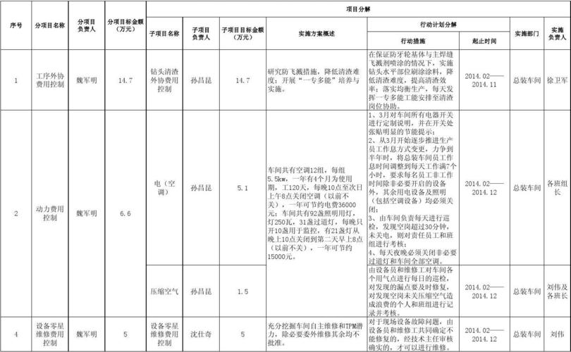 什么是设备降级（设备降本）