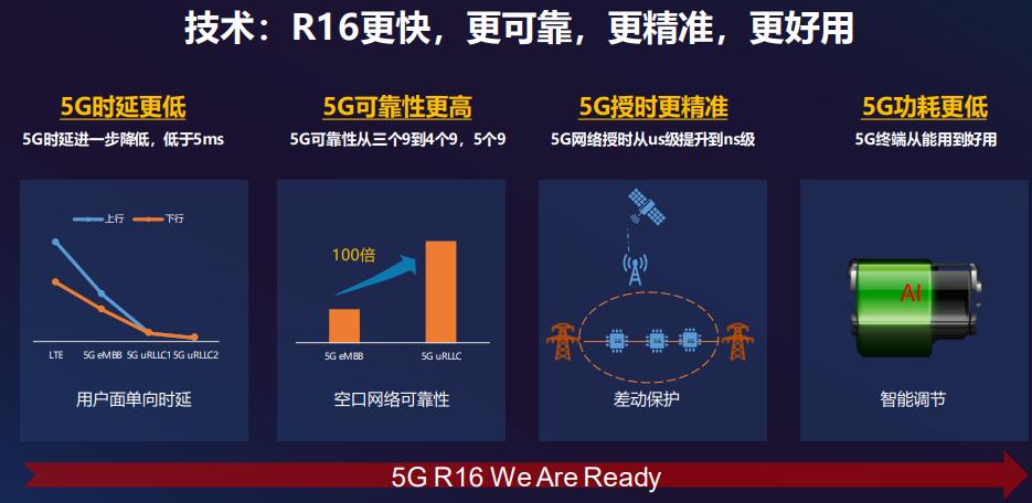 5g第一个标准版本r（5g第一个完整版本标准）-图3