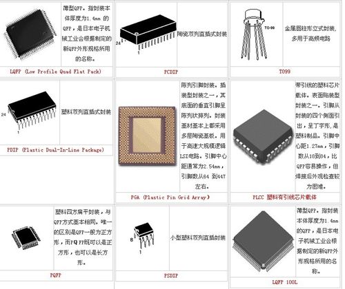 easyeda封装标准（easysysprep45封装第二阶段教程）-图1